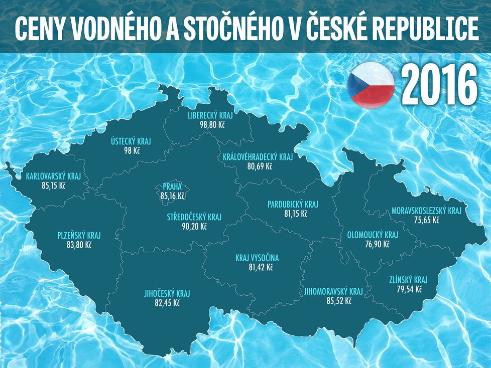 Za kolik se prodává voda v jednotlivých regionech ČR? Od 75 korun po téměř stovku.