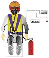 Vybavení pilota lodí F 1: dýchací maska, bezpečnostní pásy, komunikační přístroje, dýchací přístroj