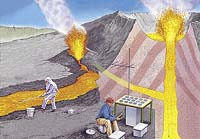 přilba chrání hlavu vědce před létajícími kameny; skafandr z nehořlavé látky; vylétající hornina může dosahovat výšky několika set metrů; magma - směs roztavené horniny a plynů; hlavní komín - v průměru může měřit i několik metrů ...