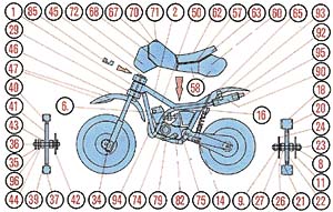 Soutěžní motocykl