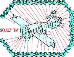 Sojuz TM