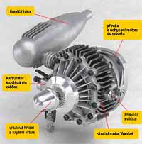 Základní části motoru Wankel
