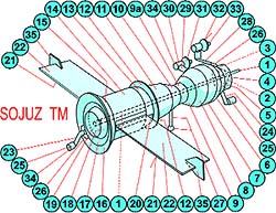 Sojuz TM - druhá dopravní loď