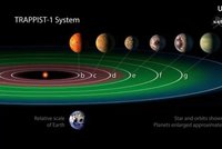 NASA objevila „za rohem“ sedm planet podobných Zemi. Na třech může být život